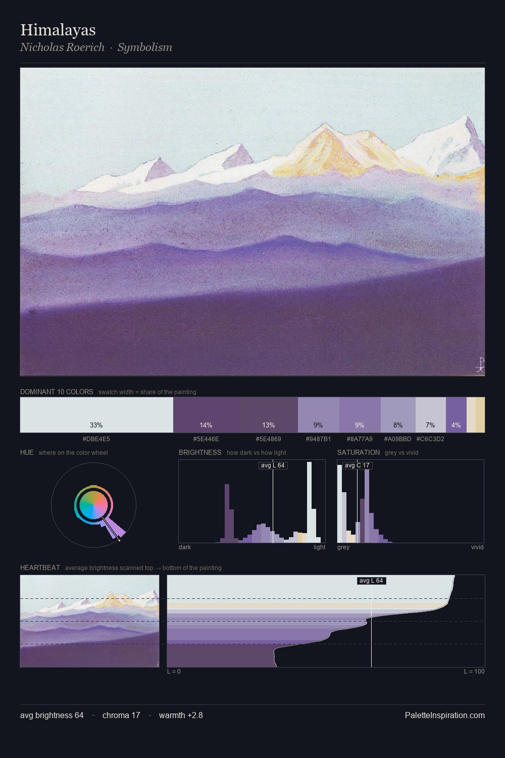 Himalayas palette card
