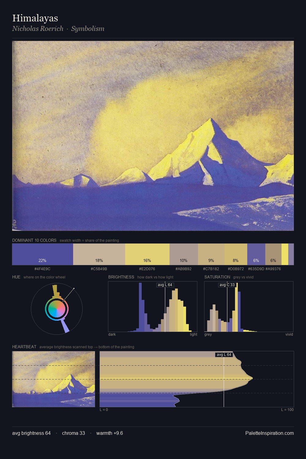 Himalayas palette card