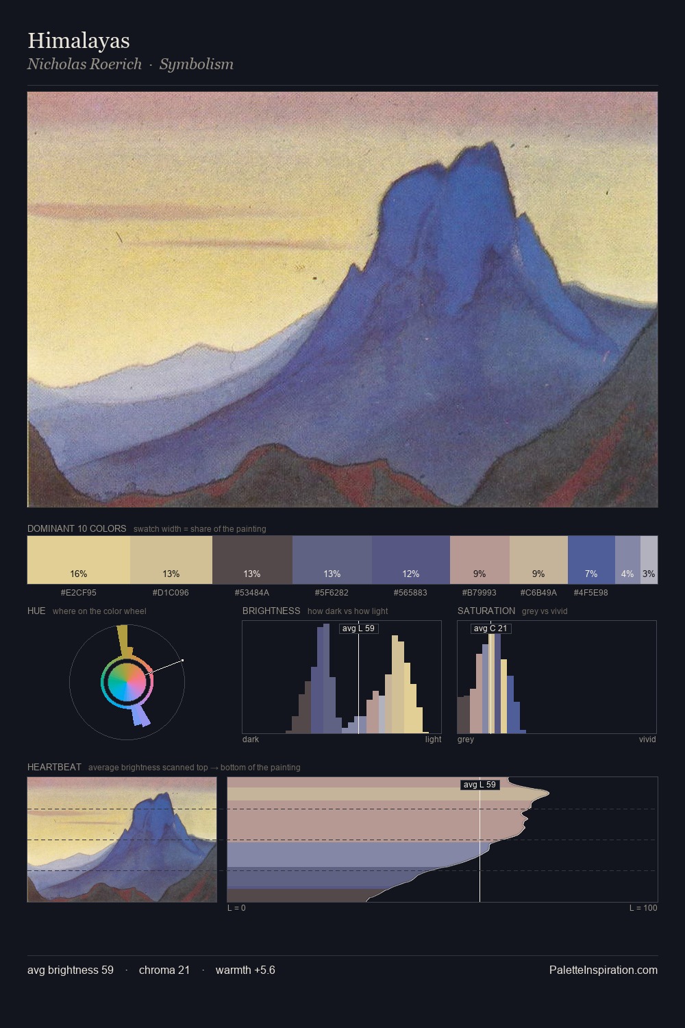 Himalayas palette card