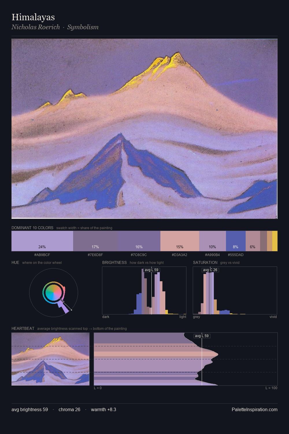 Himalayas palette card