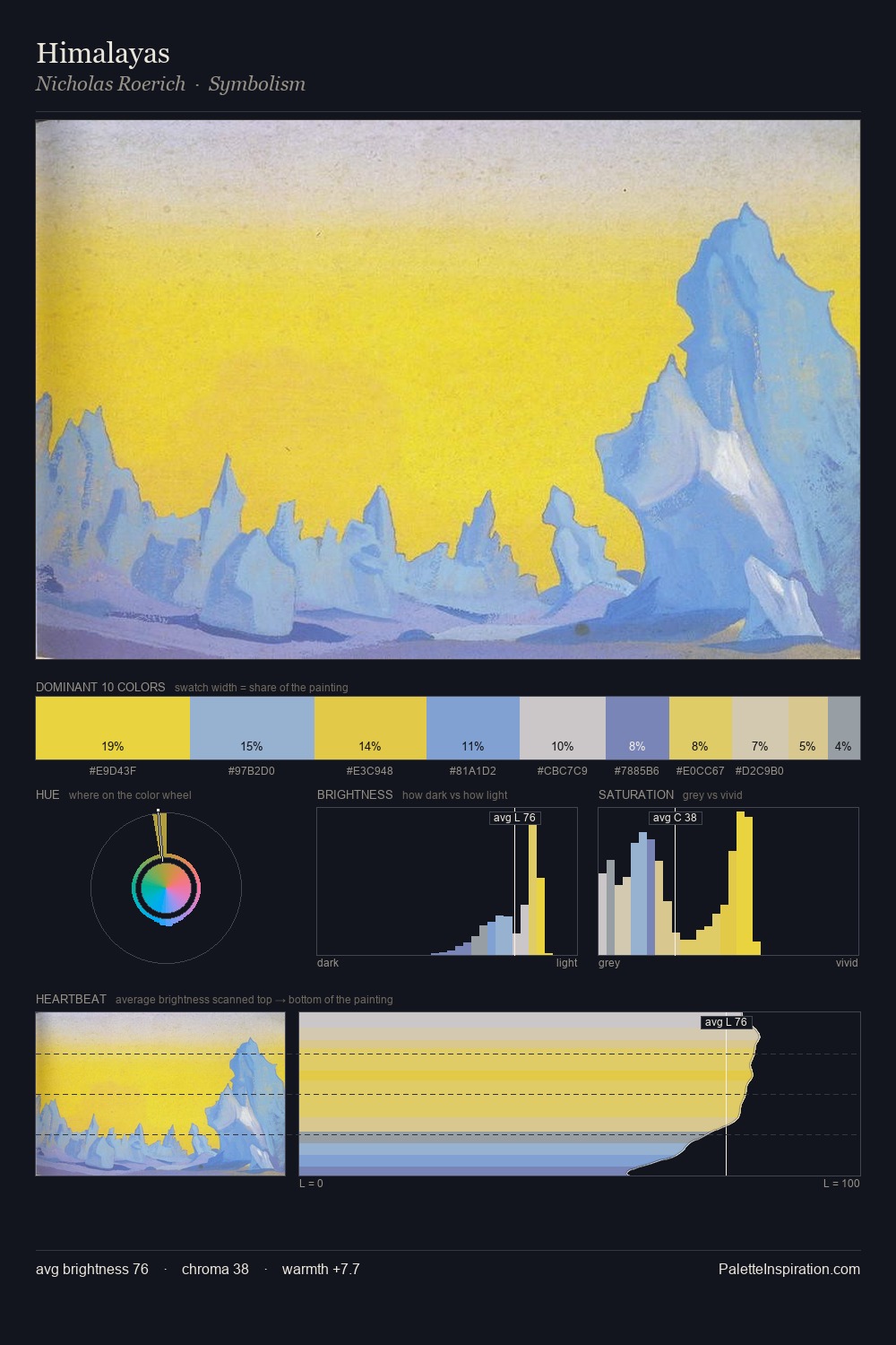 Himalayas palette card
