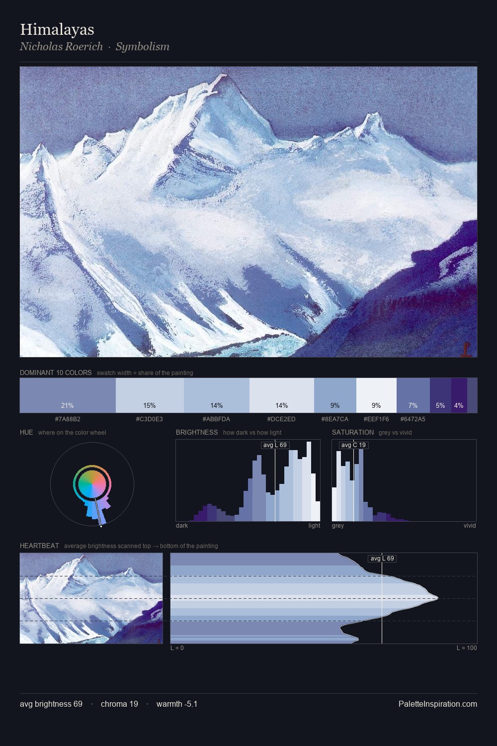 Himalayas palette card