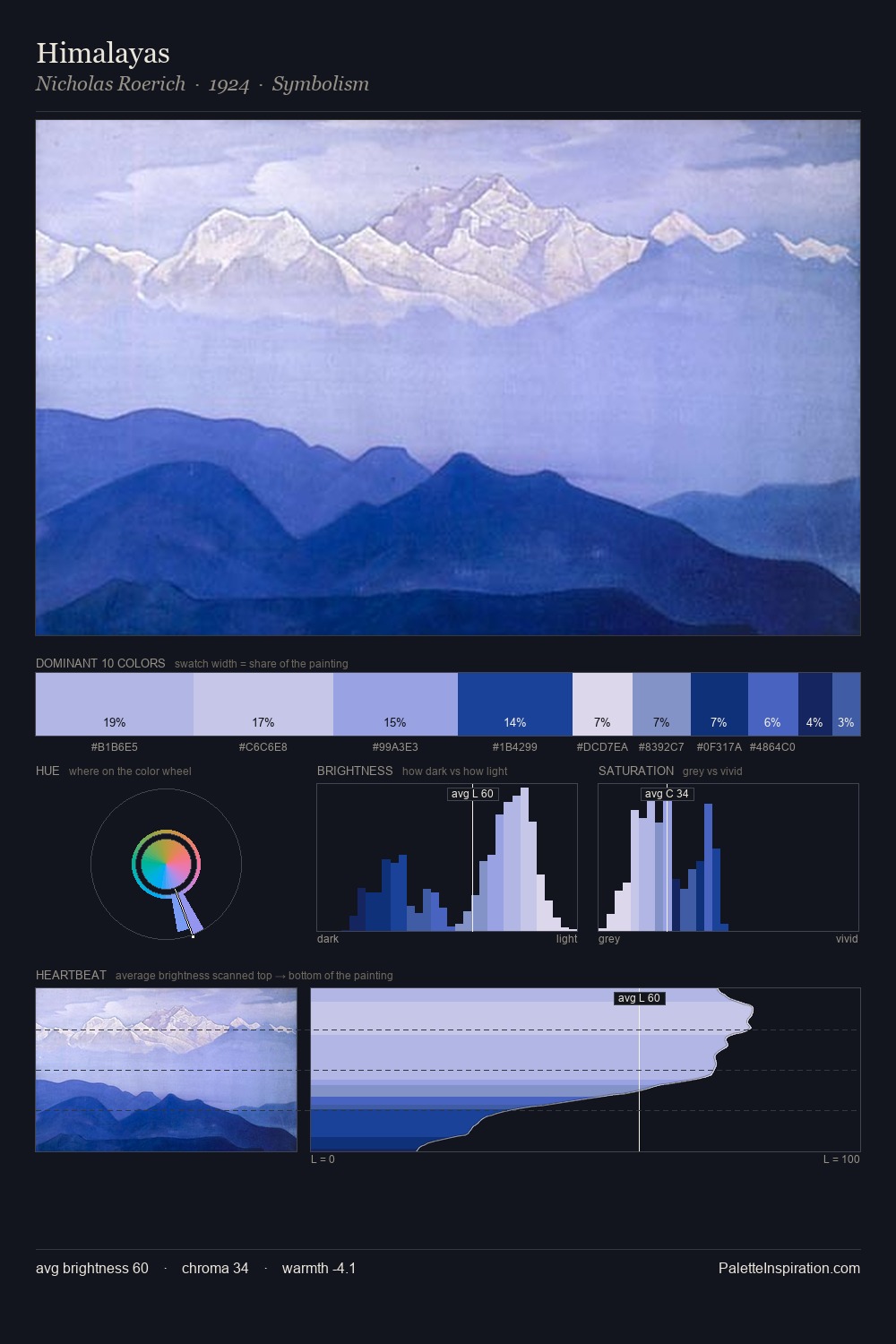 Himalayas palette card
