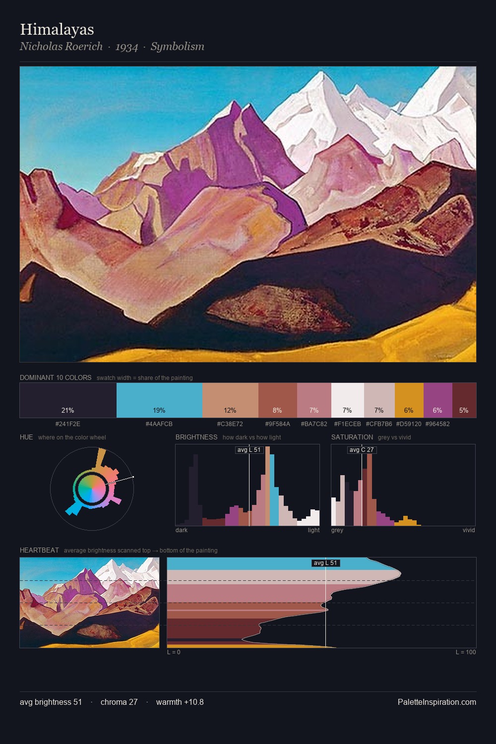 Himalayas palette card