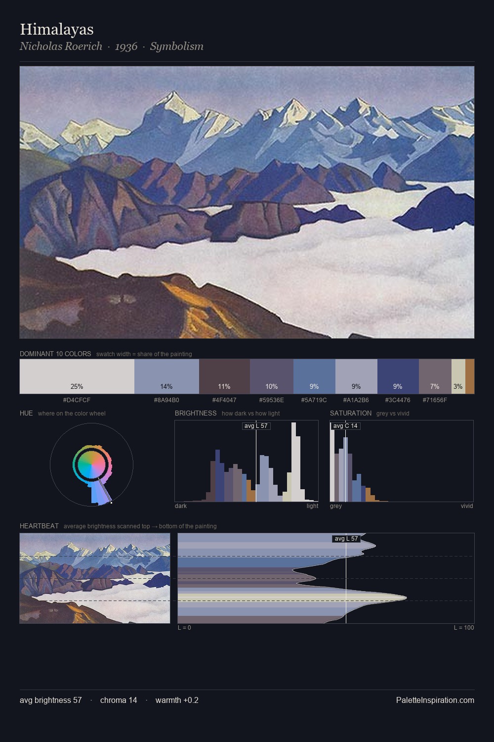 Himalayas palette card