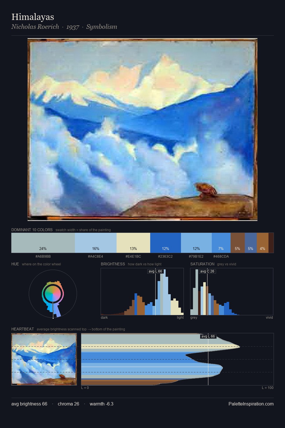 Himalayas palette card