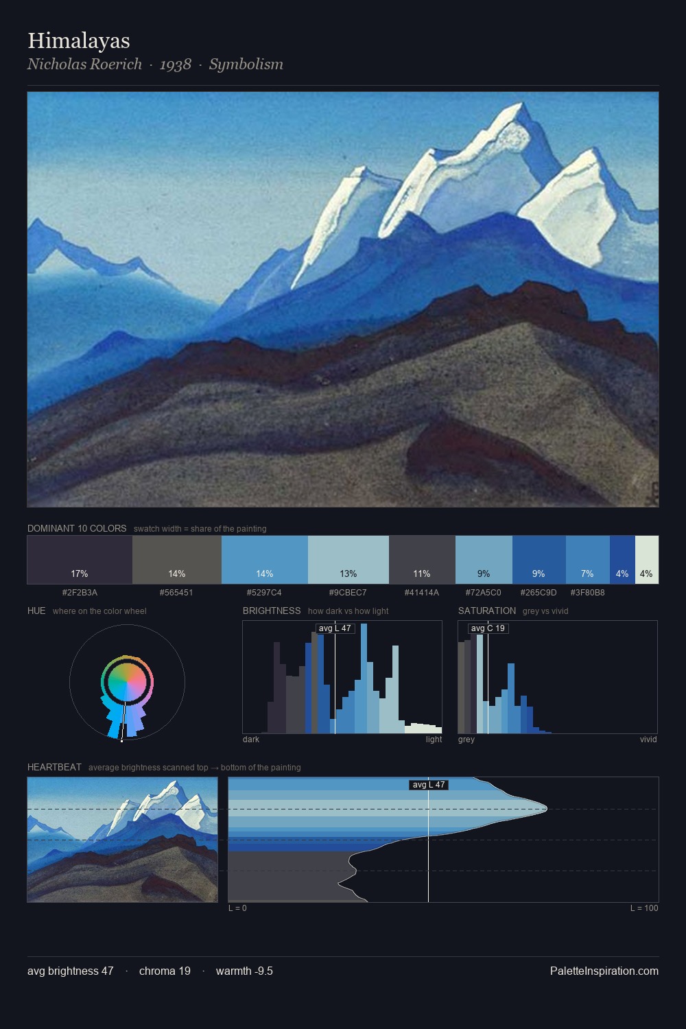 Himalayas palette card