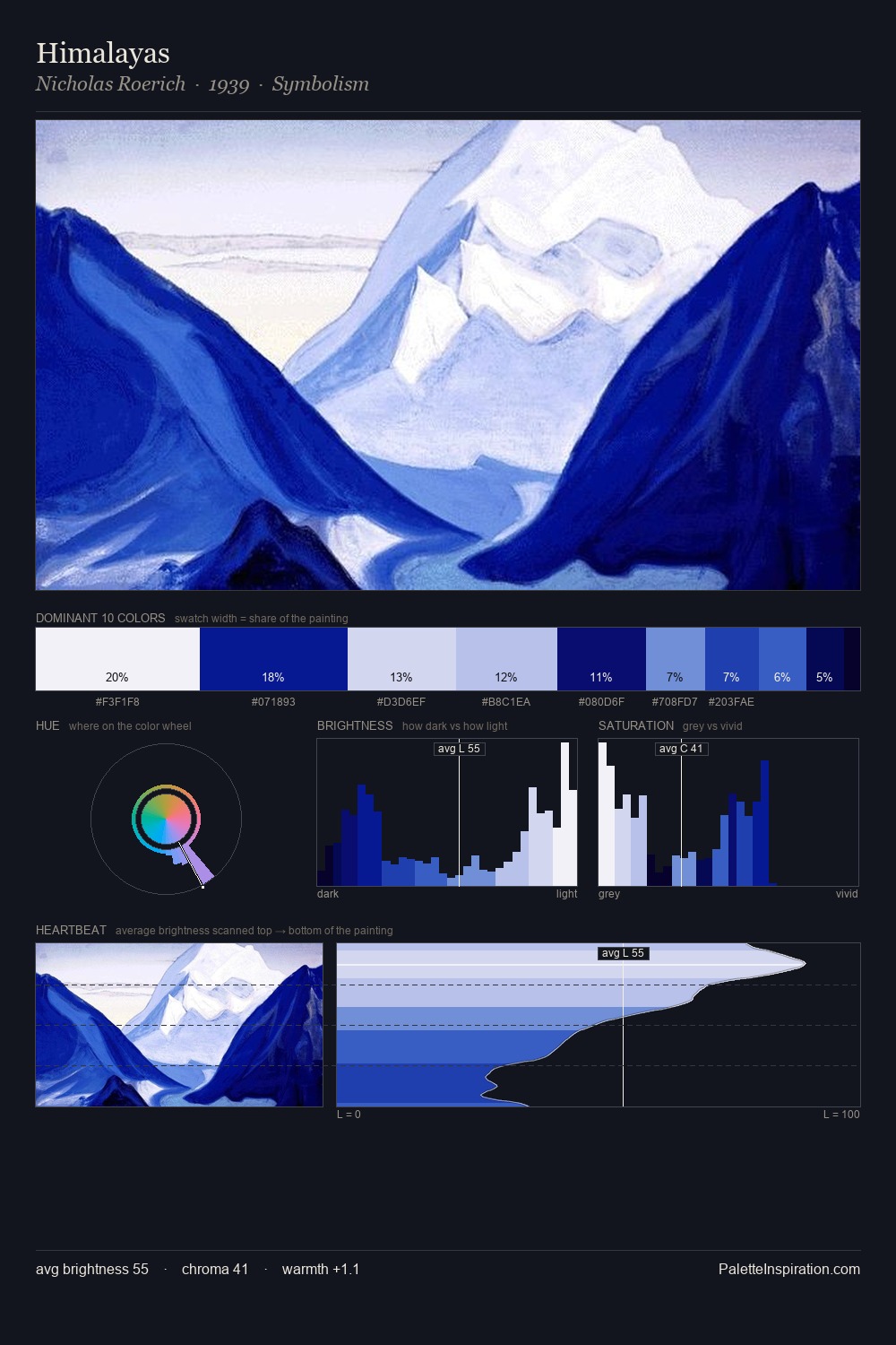 Himalayas palette card