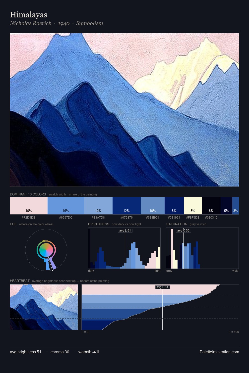 Himalayas palette card