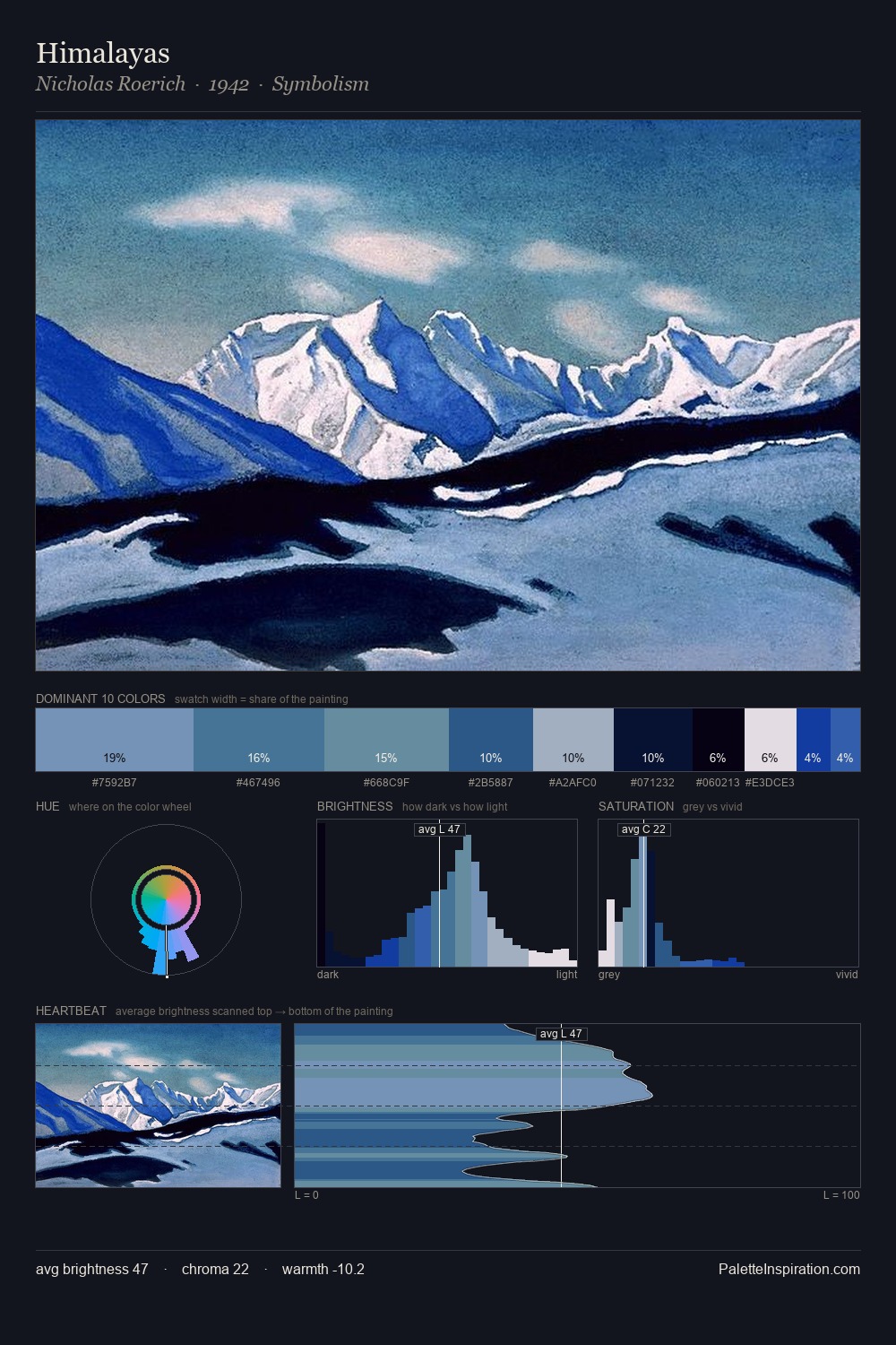 Himalayas palette card