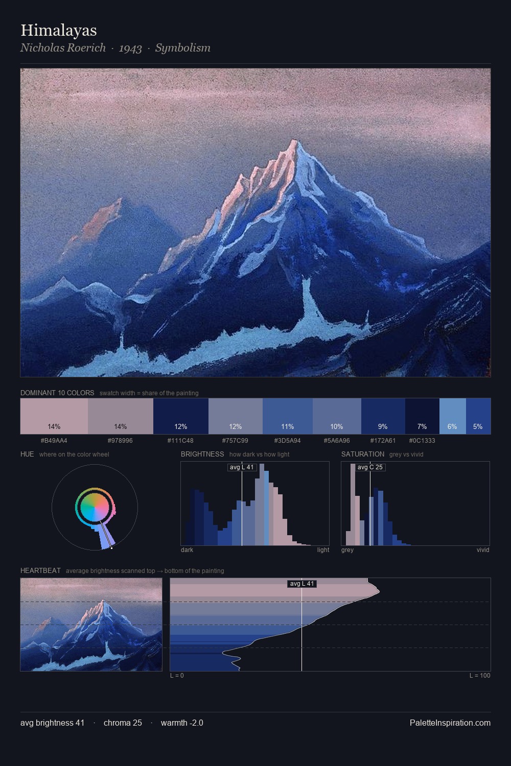 Himalayas palette card