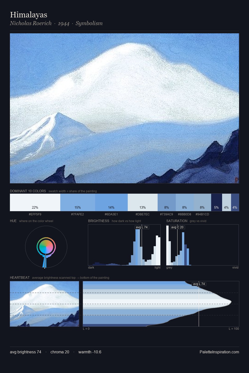 Himalayas palette card