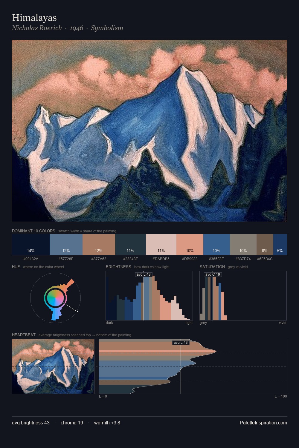 Himalayas palette card