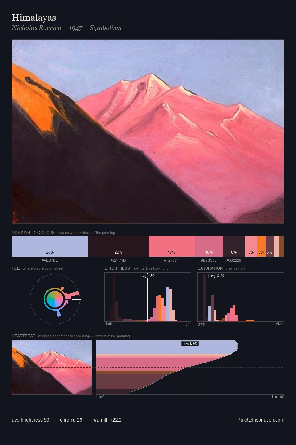 Himalayas palette card