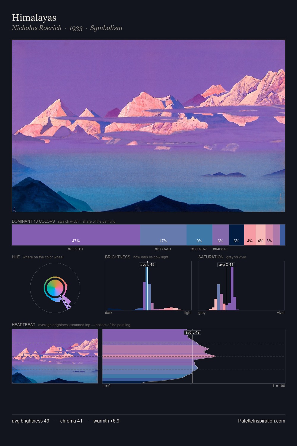 Himalayas palette card