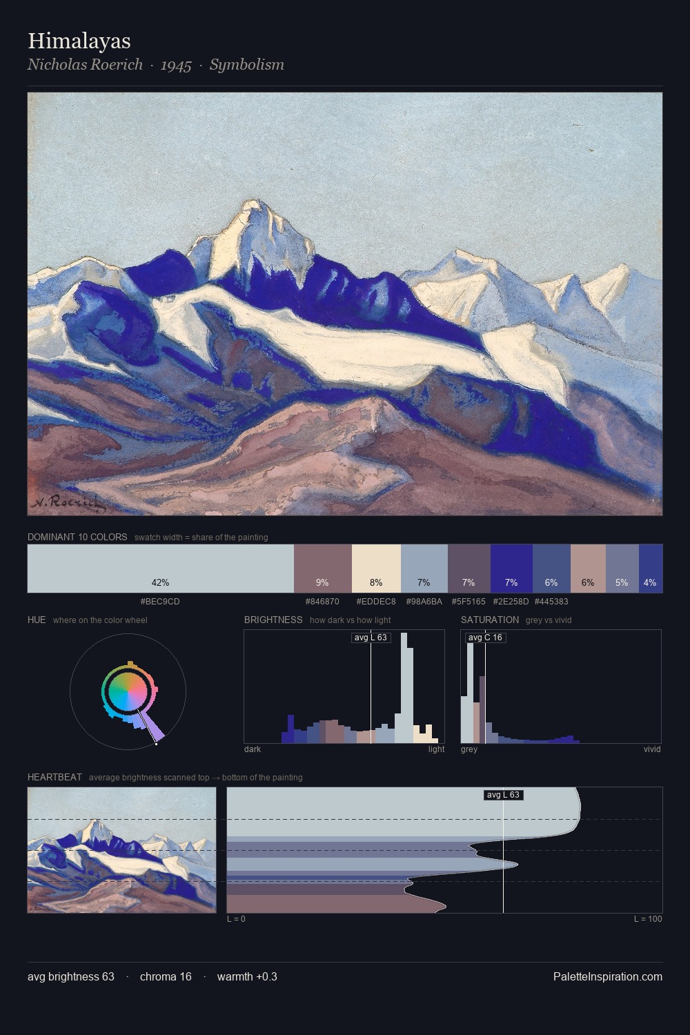 Himalayas palette card