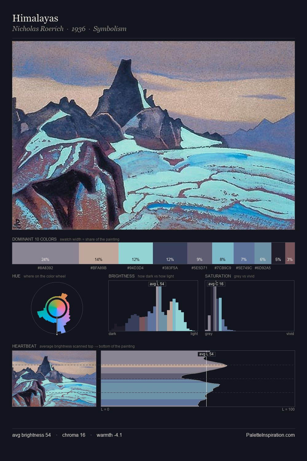 Himalayas palette card