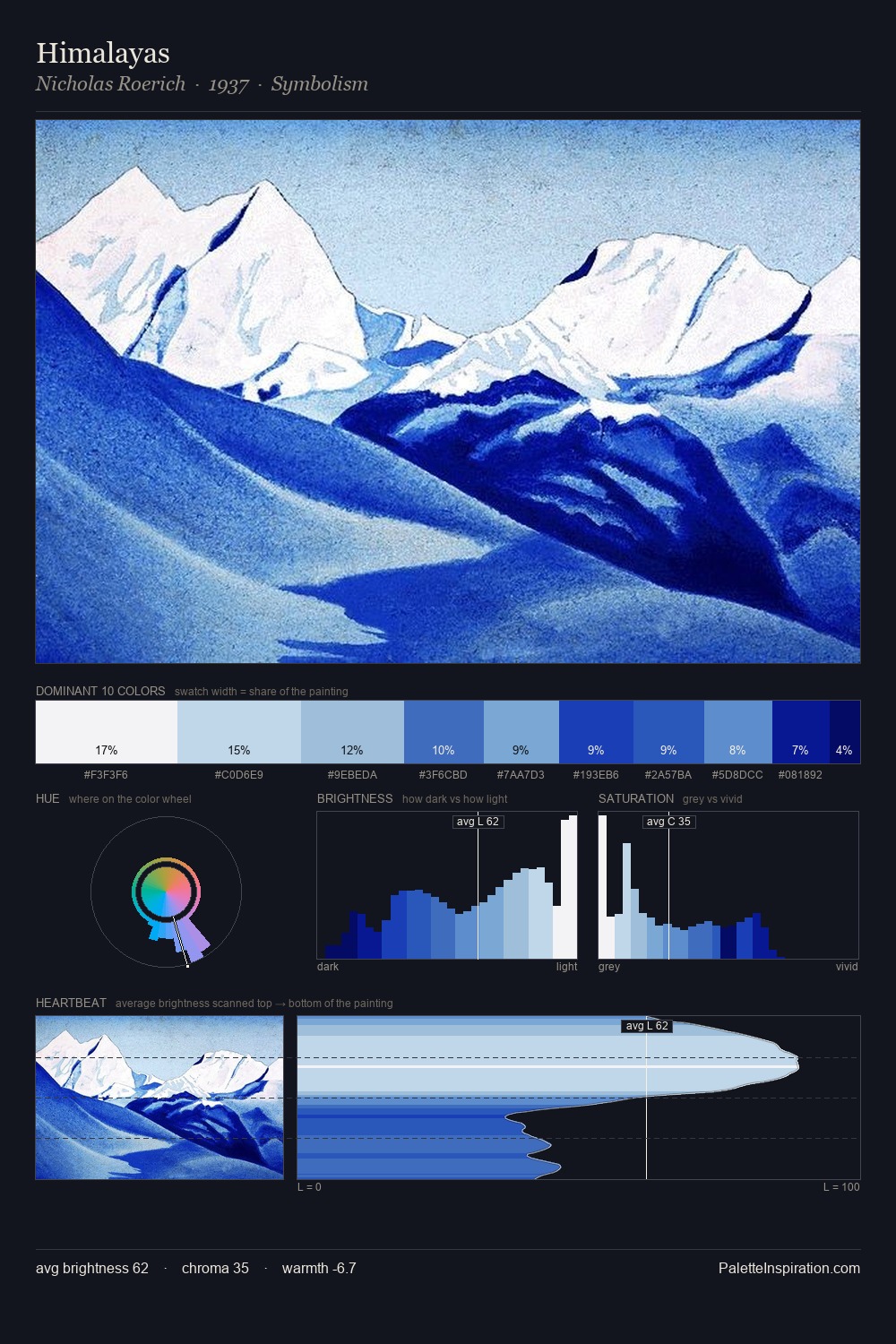 Himalayas palette card