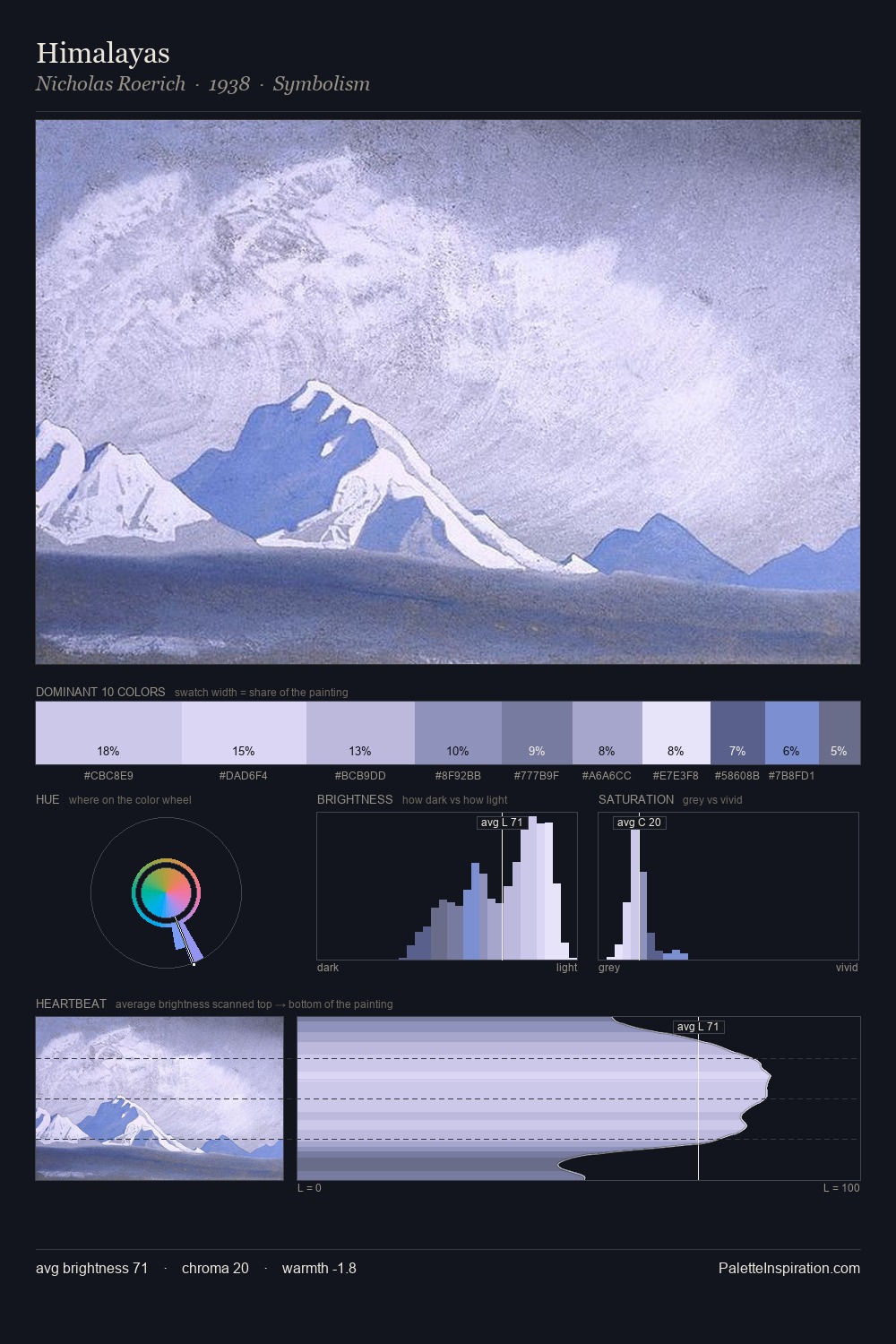Himalayas palette card