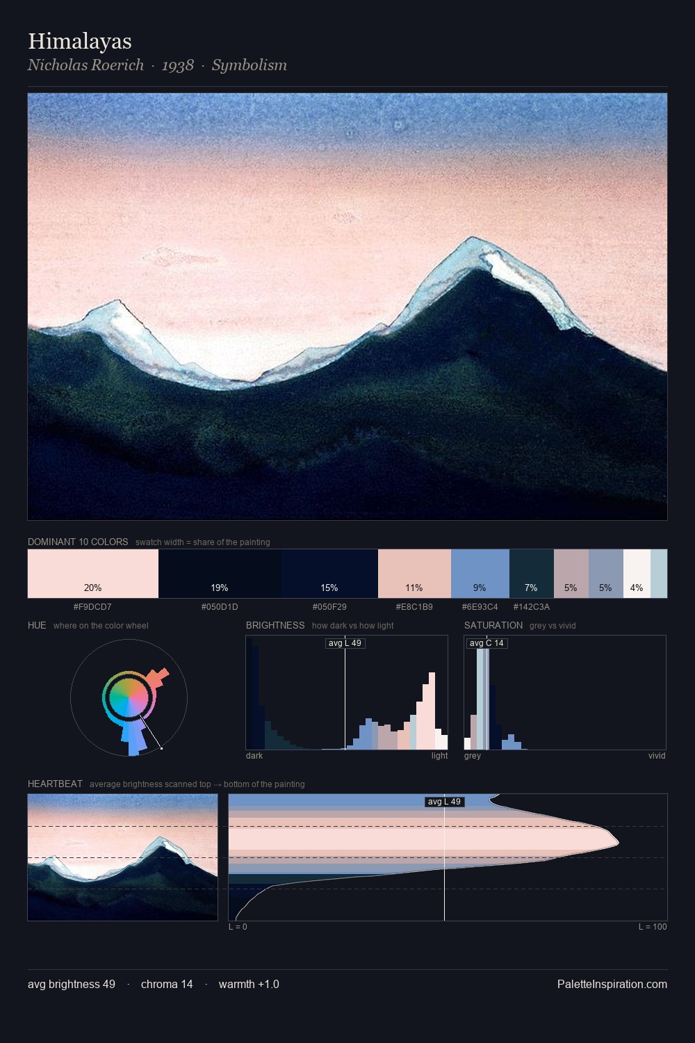 Himalayas palette card