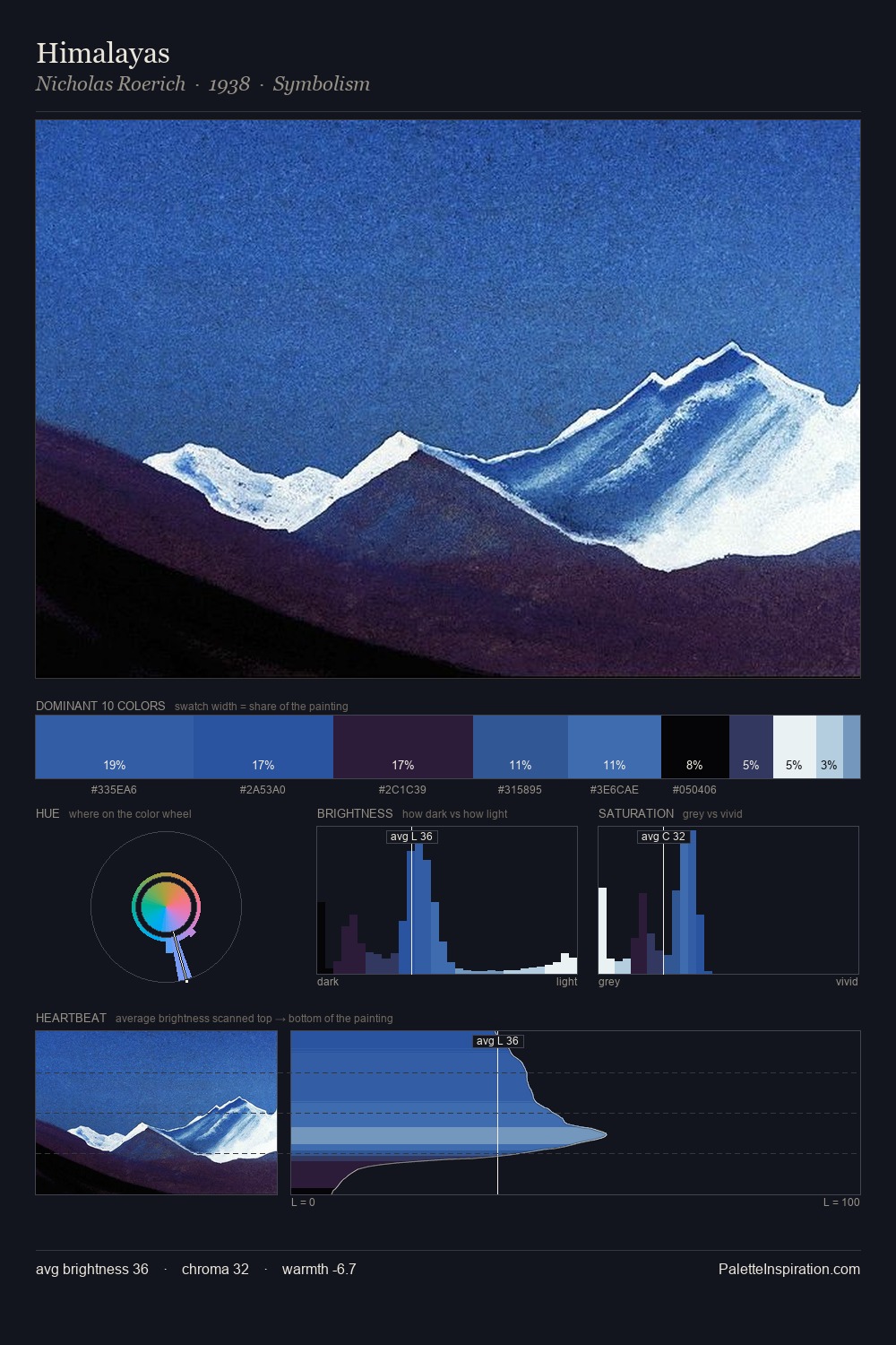 Himalayas palette card