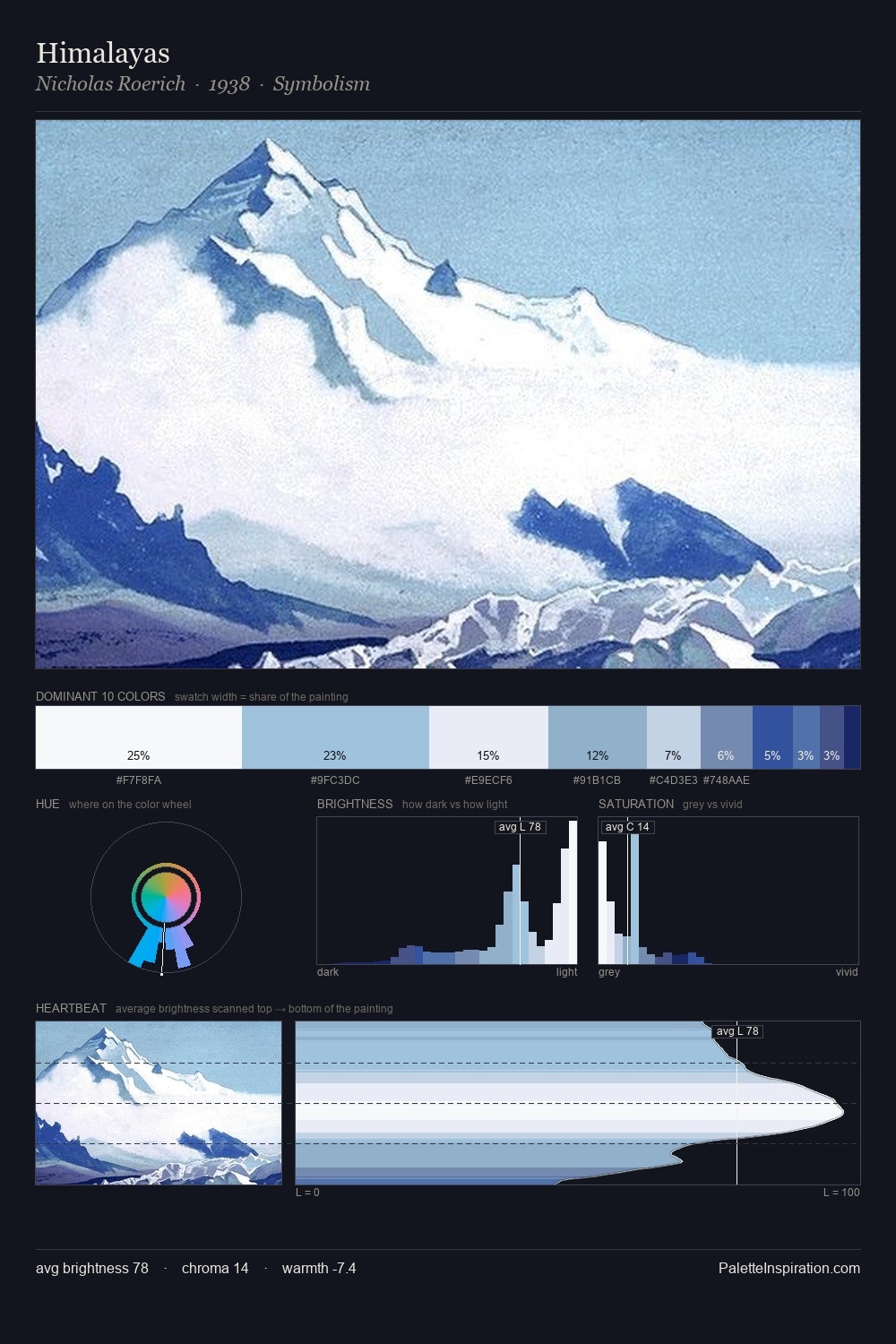 Himalayas palette card