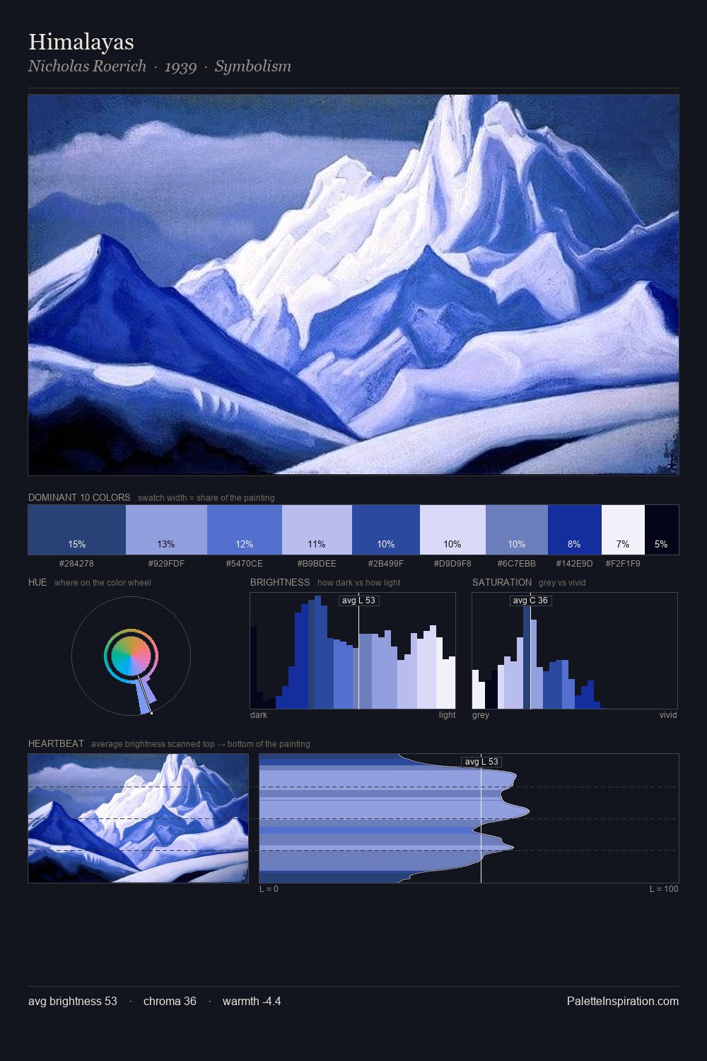Himalayas palette card