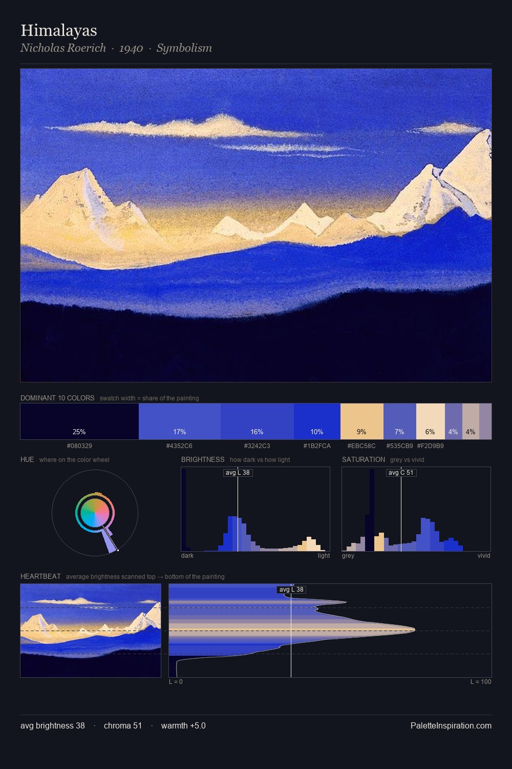 Himalayas palette card