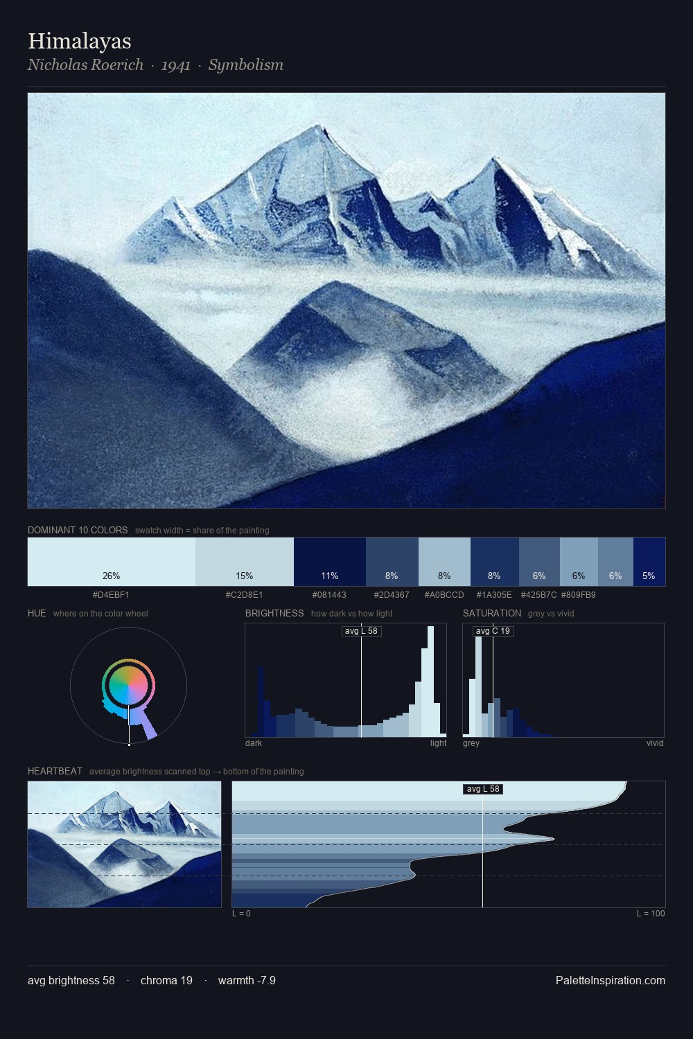 Himalayas palette card