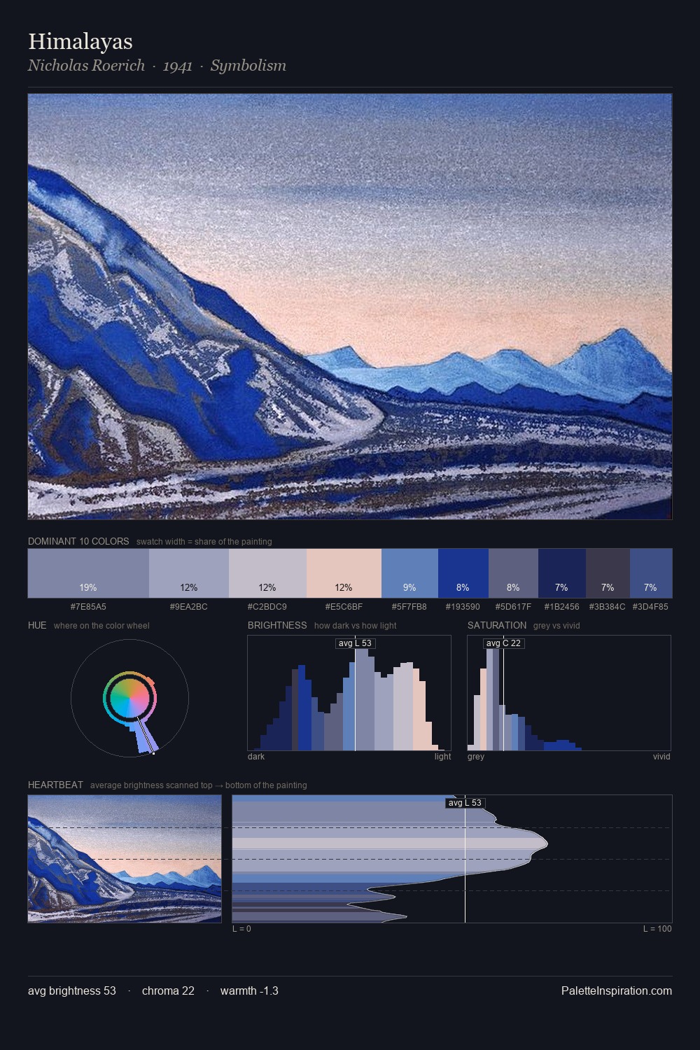 Himalayas palette card
