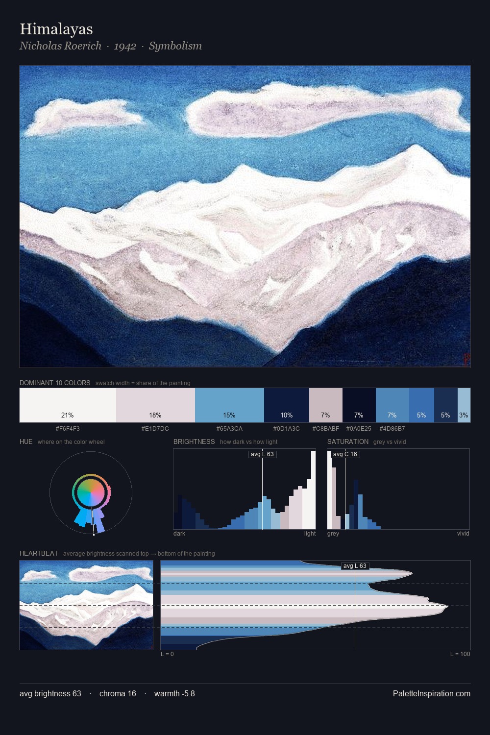 Himalayas palette card