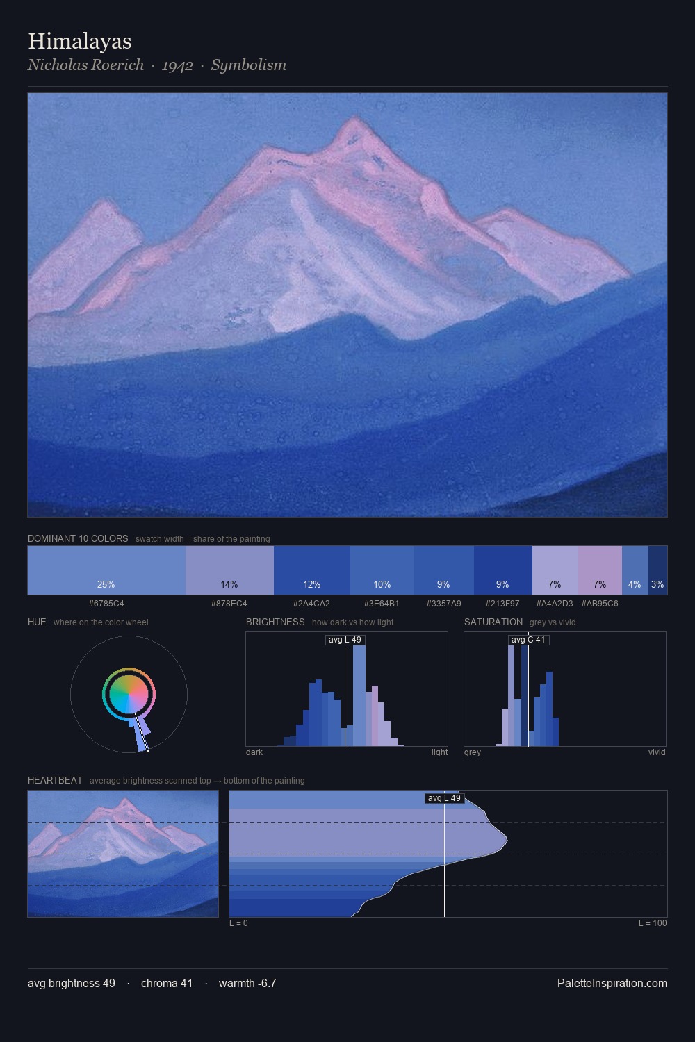 Himalayas palette card