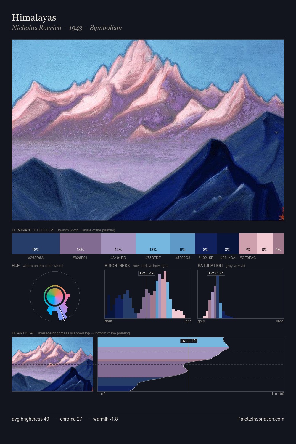 Himalayas palette card