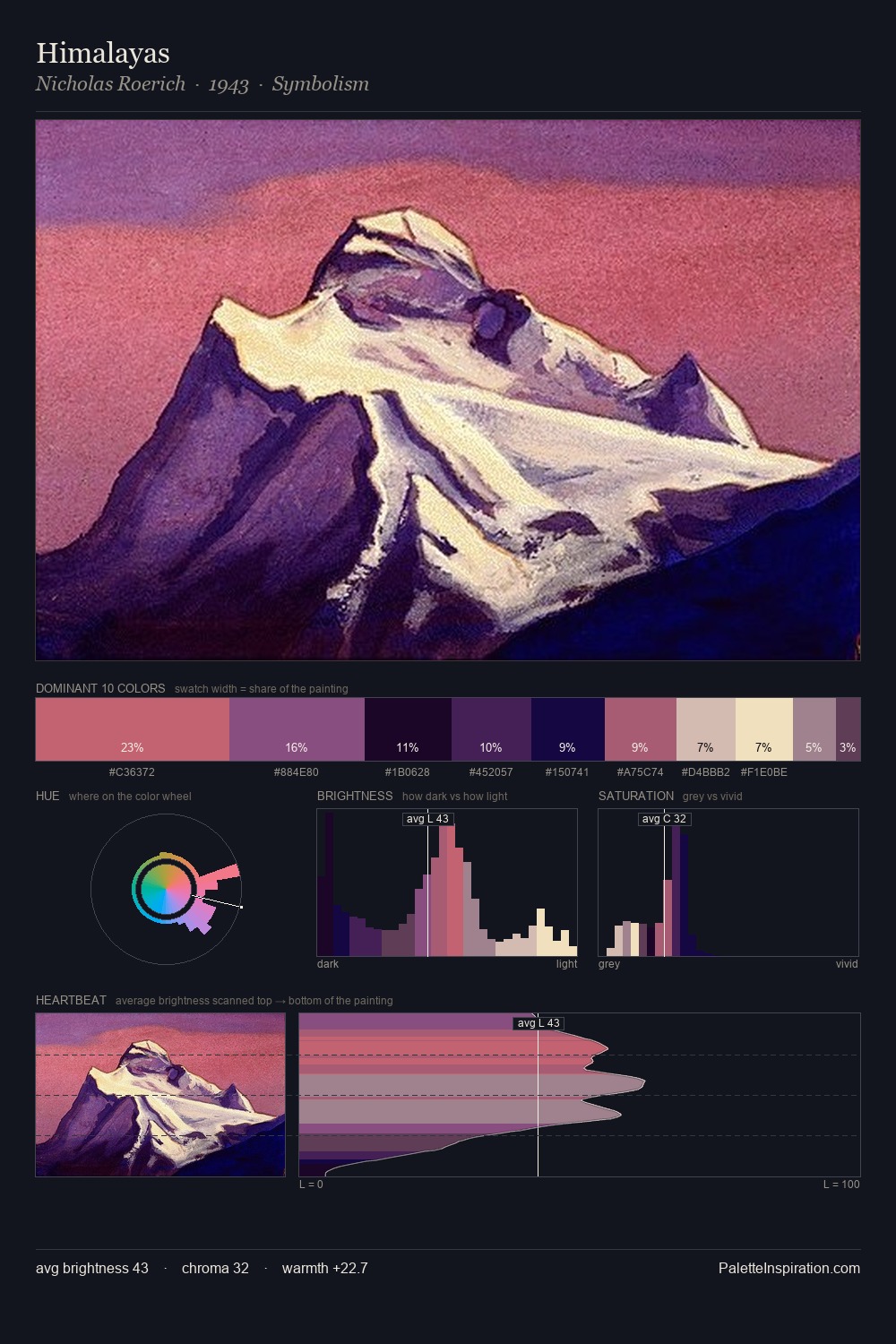 Himalayas palette card