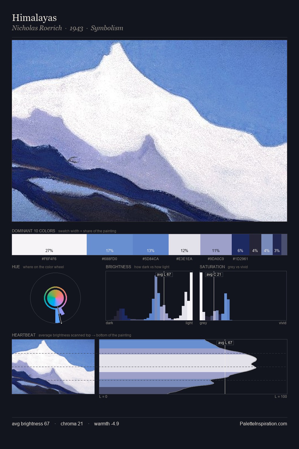 Himalayas palette card