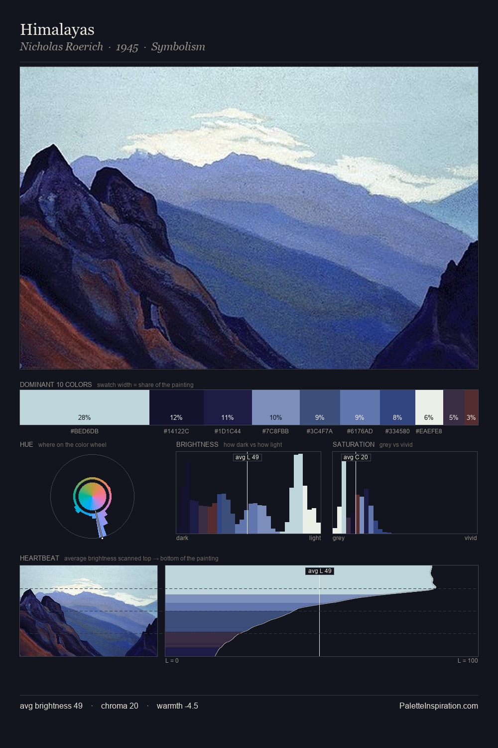 Himalayas palette card