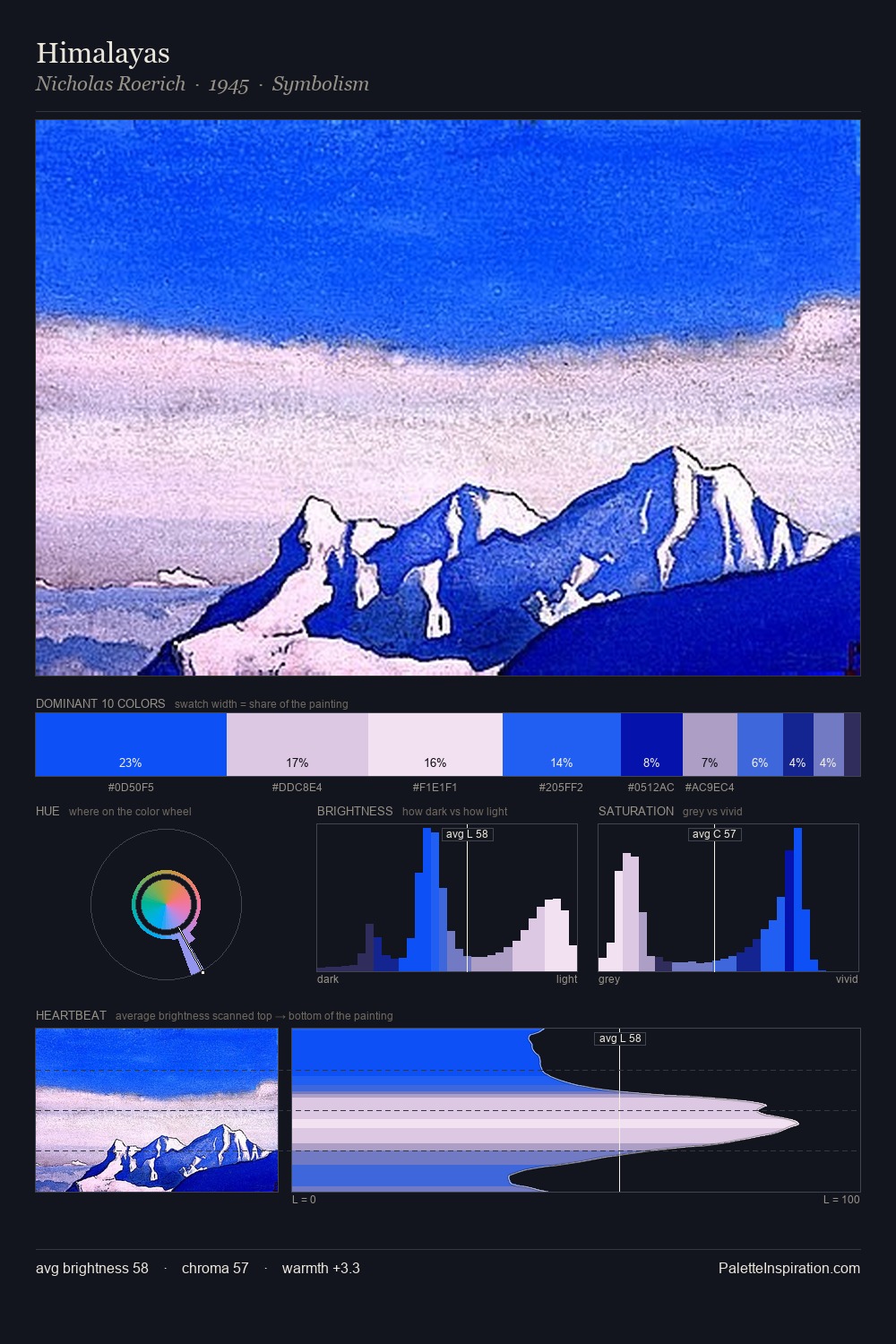 Himalayas palette card