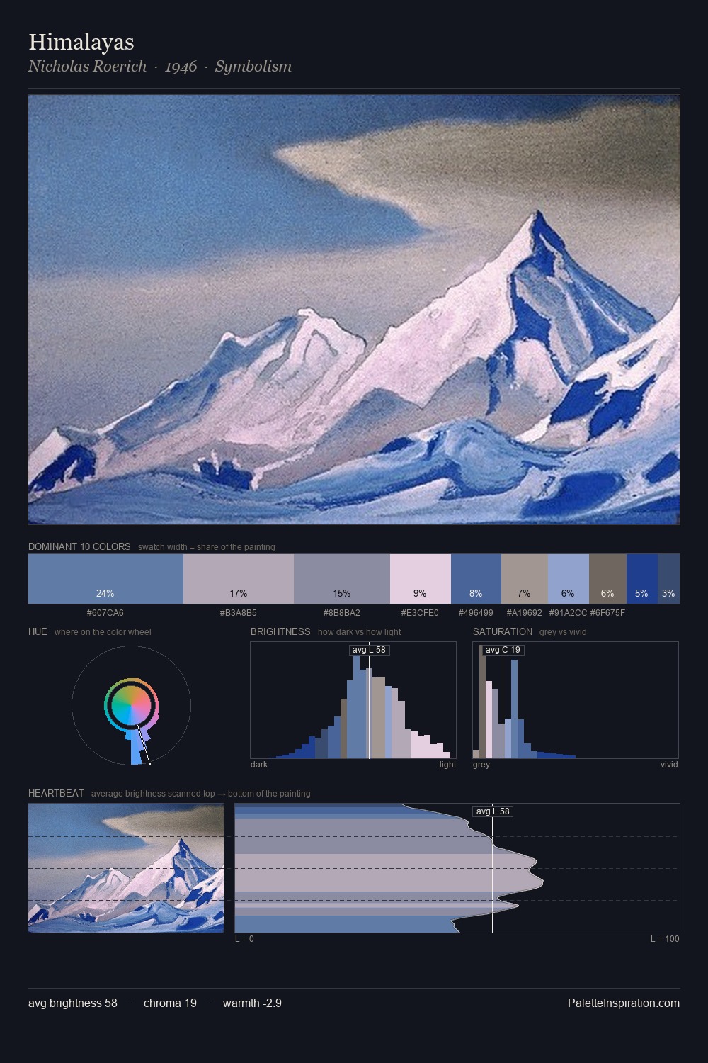 Himalayas palette card