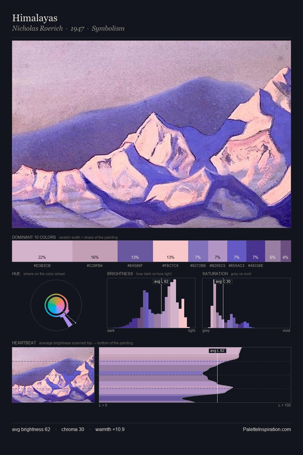Himalayas palette card