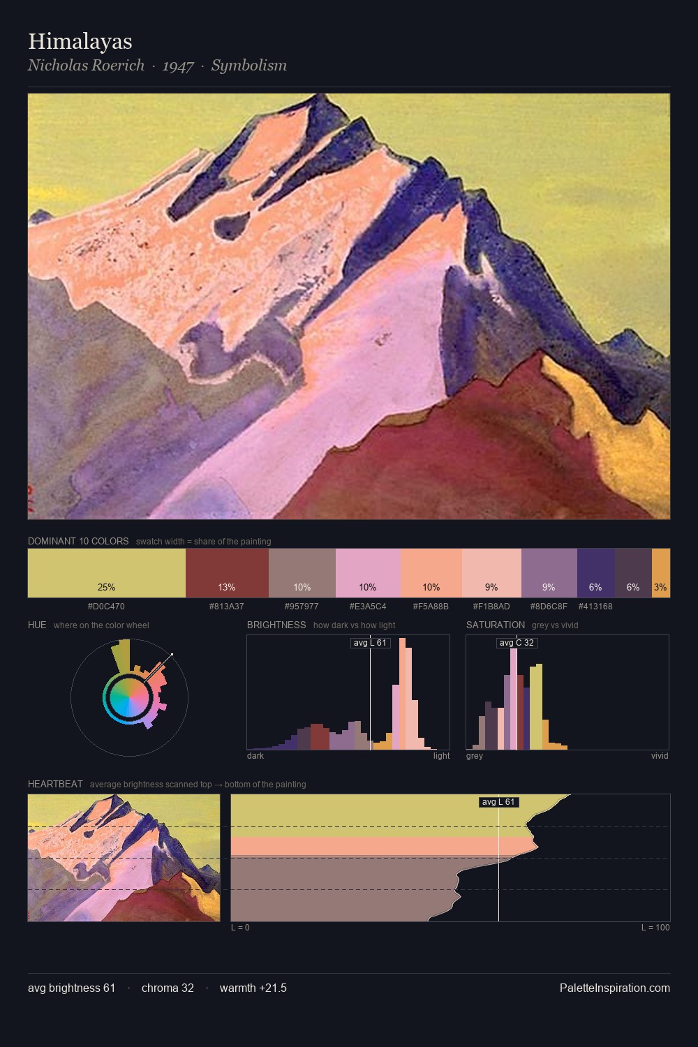 Himalayas palette card
