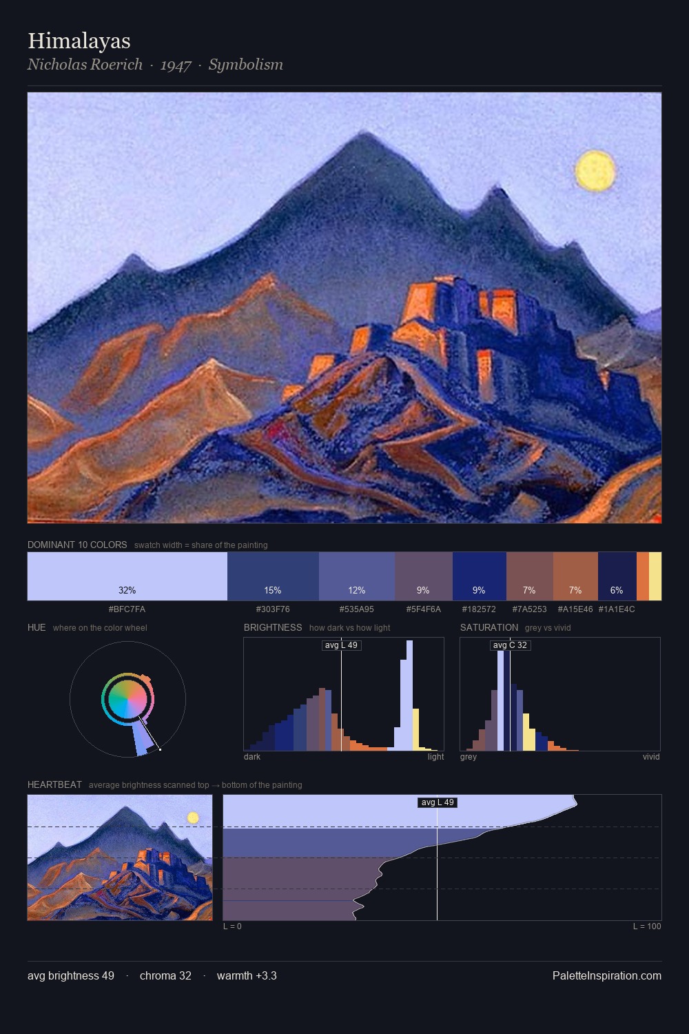 Himalayas palette card