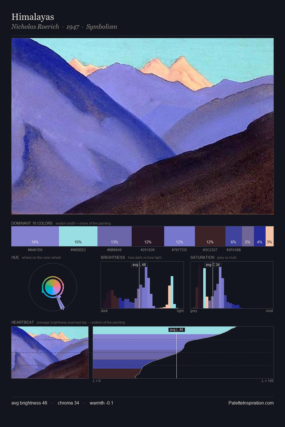 Himalayas palette card