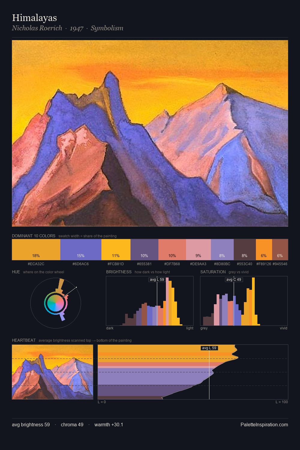 Himalayas palette card