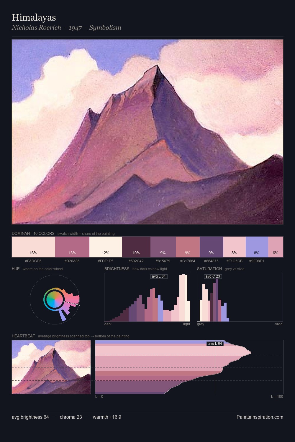 Himalayas palette card