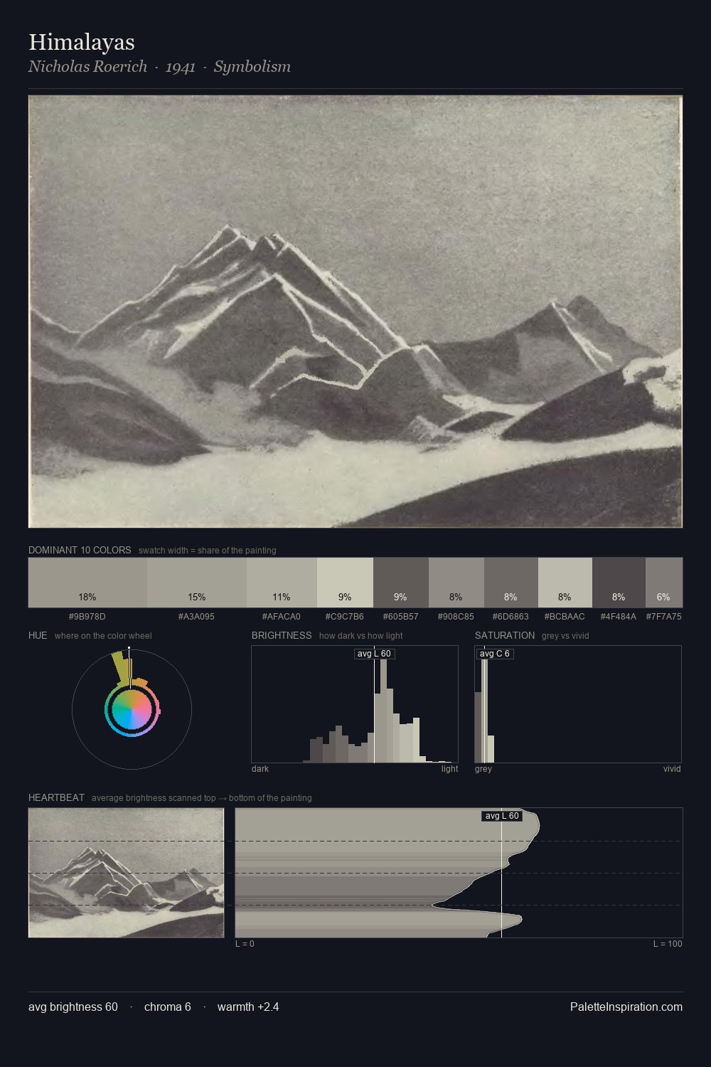 Himalayas palette card