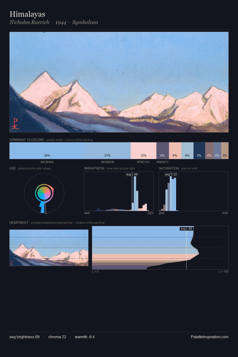 Himalayas palette card