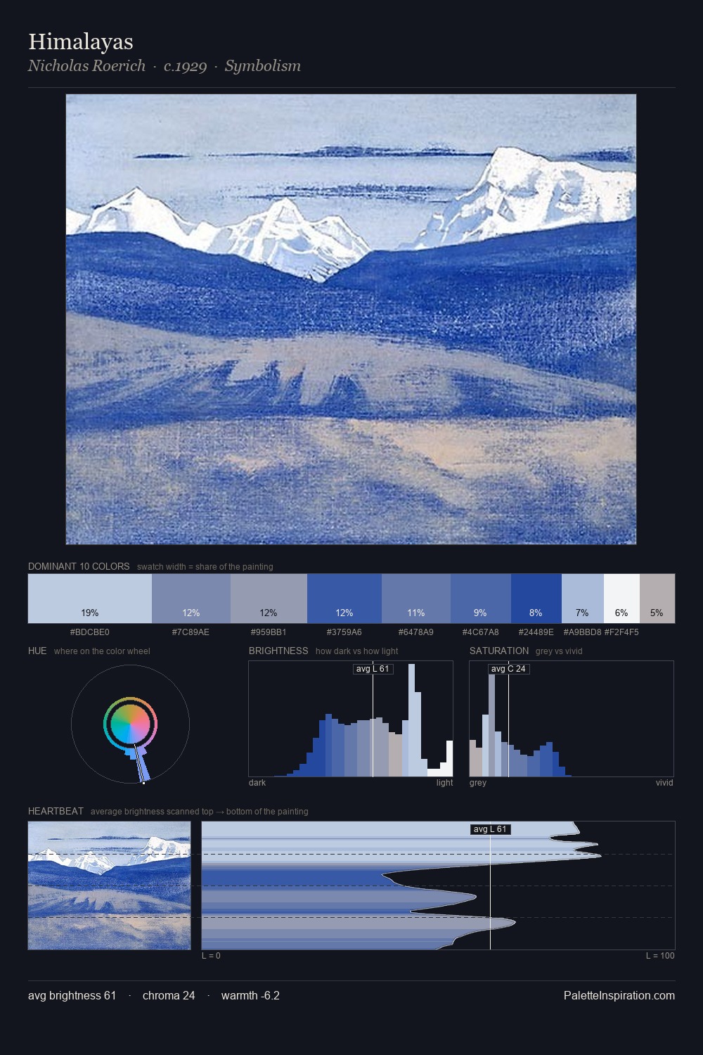 Himalayas palette card