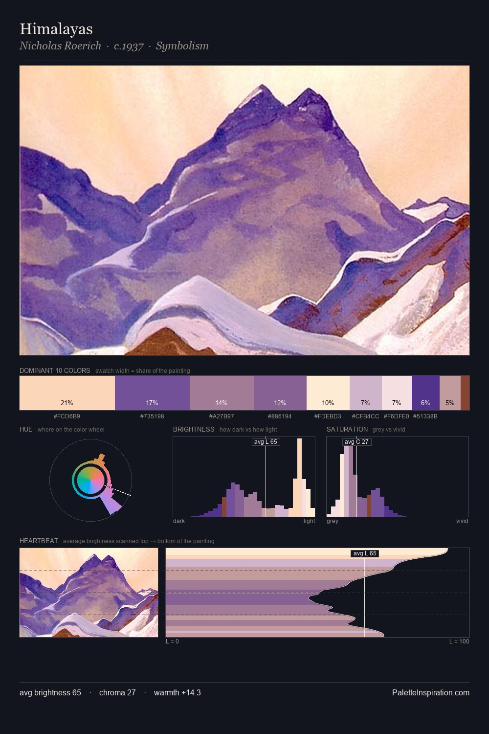 Himalayas palette card