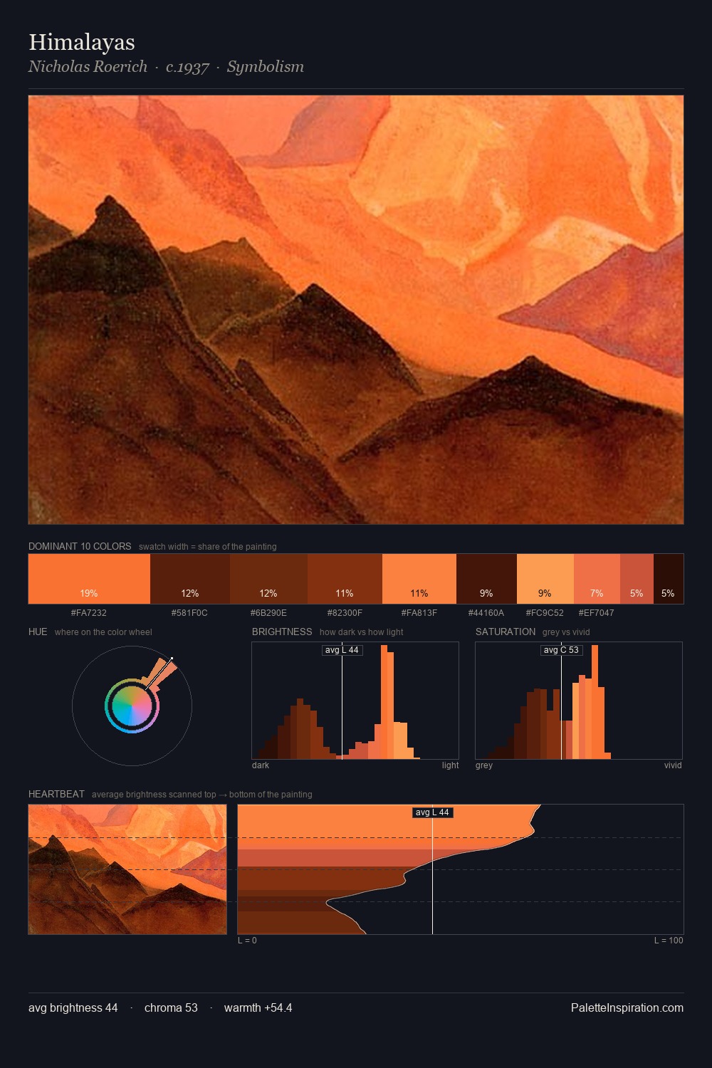 Himalayas palette card