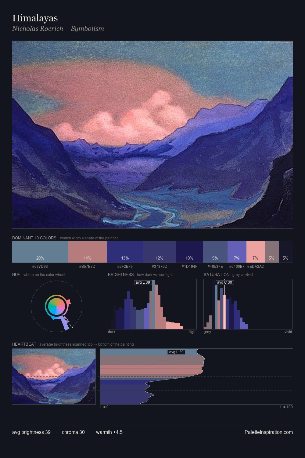 Himalayas palette card